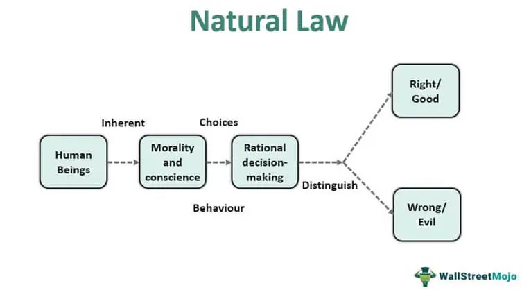 Natural Law